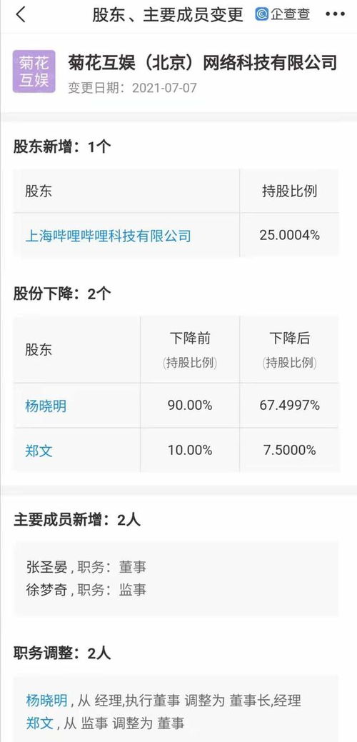 B站投资菊花互娱，拓展互联网信息服务新布局